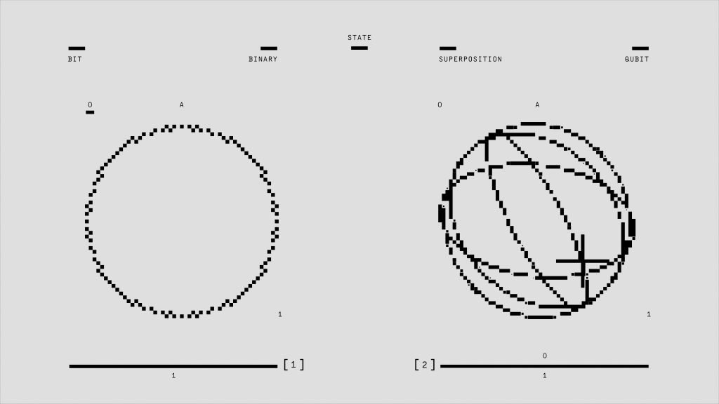 Wat is de Omtrek van een Cirkel?