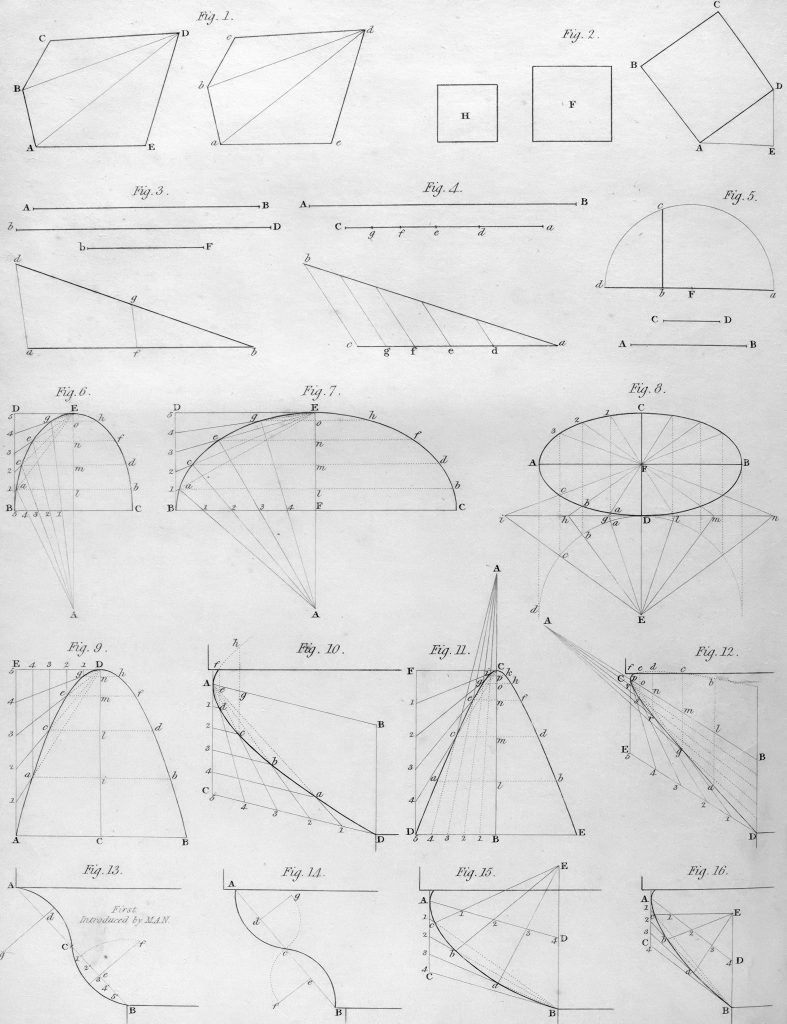 Omtrek naar Diameter Calculator